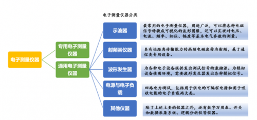 信号测量厂家排名前十(rtk测量仪哪个牌子比较好)插图2