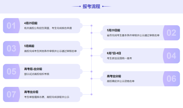 高校专项(国家专项)插图1