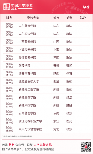 全国艺术类院校排名(全国31所艺术院校排名)插图41