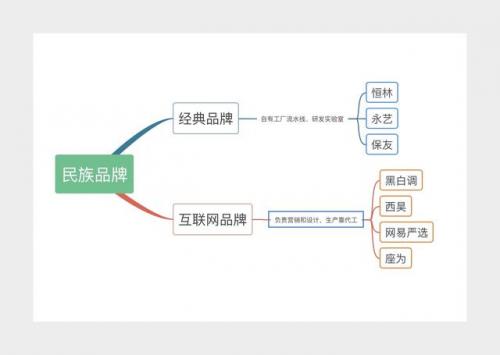 人体工程学椅子(人体工程学椅)插图3