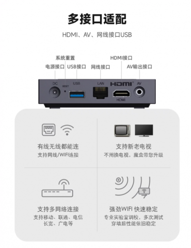 天猫机顶盒(可以看香港台的机顶盒)插图3