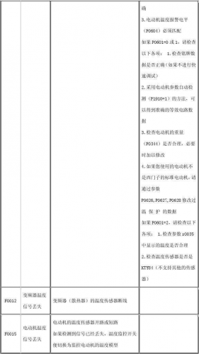 西门子变频器说明书(变频器面板六个按键功能)插图4