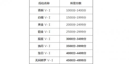 永劫无间段位等级表都有什么(永劫无间外挂)插图1