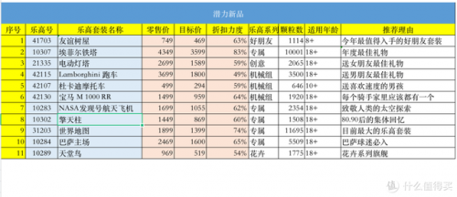 乐高拼装玩具专卖店(乐高拼装玩具专卖店大马路)插图2