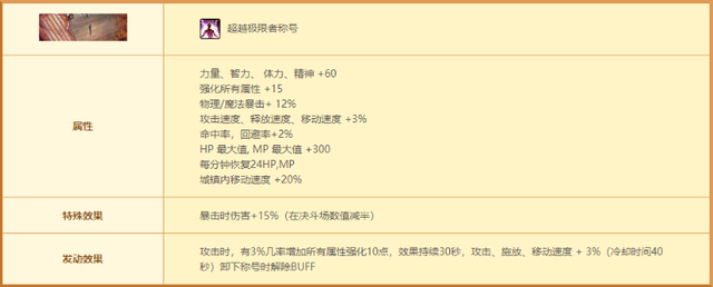 dnf力量宝珠大全2020(dnf40力量宝珠)插图10