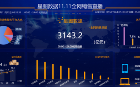 双十一总成交额(双11成交额直播)