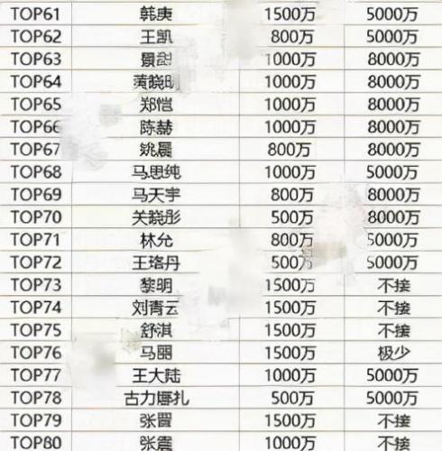 王珞丹资料(王珞丹几岁了)插图32