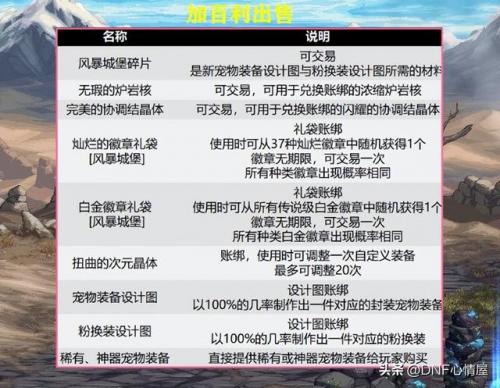 dnf宠物升级道具(100级dnf宠物升级怎么样快)插图9