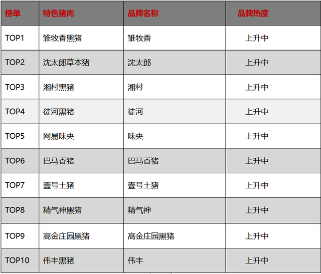 健康肉类品牌排名前十(中国肉类品牌排行榜前十名有哪些)插图