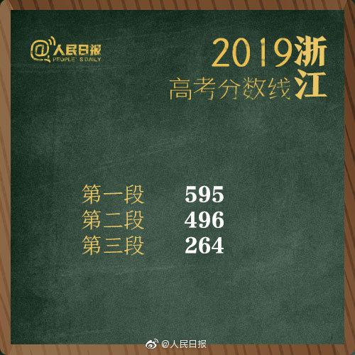 一本线2019(2019河南警察分数线)插图14