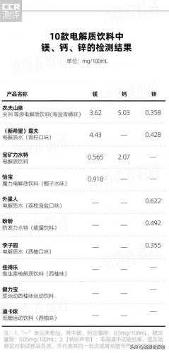佳得乐运动饮料(佳得乐饮料的危害)插图4