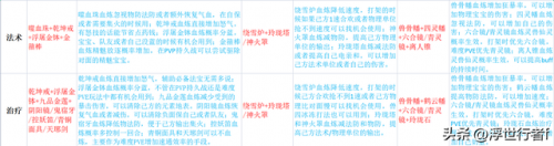 法宝摆放顺序(法宝材料摆放顺序)插图2