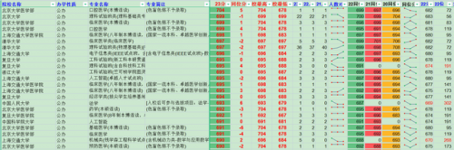 辽宁医疗专业排名前十(辽宁医学类院校有哪些呢)插图1