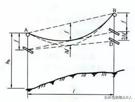 经纬仪读数(经纬仪读数方法及图示)插图18