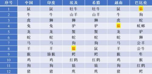 巴比伦俘虏公主的去向礼包码(巴比伦汉化组realtns移植)插图7