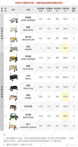 露营野炊装备排名前十(户外野炊露营的用品)插图49