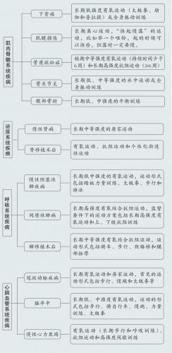 关于健康的知识(健康小知识200条)插图3