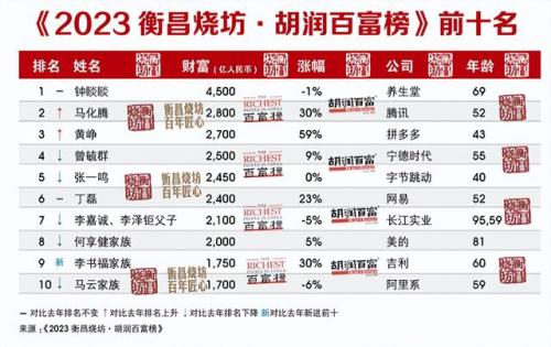 中国财润排名前十(中国前十名大学排名榜)插图3