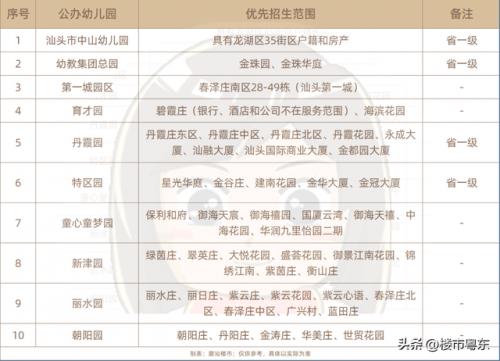 汕头幼儿园(汕头市南希双语幼儿园)插图13