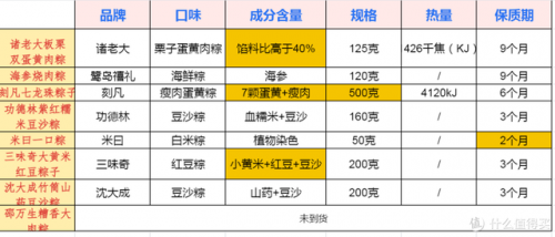 粽子品牌(上海粽子品牌排行榜前十名)插图6