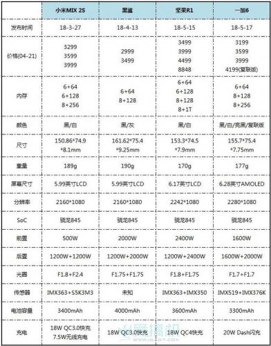 一加6发布会(一加6 新闻)插图