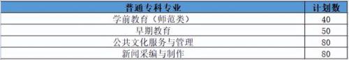 山东政法大学(张雪峰点评山东政法学院)插图8