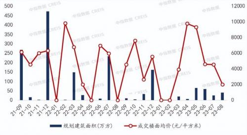 重庆房地产公司排名(保亿地产属于什么档次)插图4