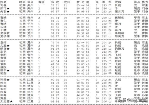 霸王的大陆金手指(霸王的大陆武将出场时间)插图3