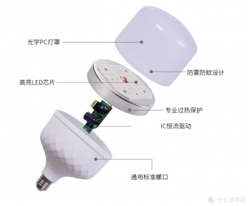 灯具厂家(灯具厂家进货渠道)插图17