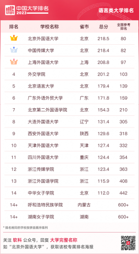 全国艺术类院校排名(全国31所艺术院校排名)插图23