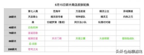 牛魔西部大镖客碎片商店(2023年碎片商店有哪些皮肤)插图11