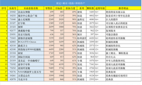 化妆玩具品牌排名前十(早教玩具品牌排行榜)插图3