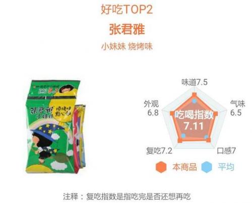 干脆面排名前十图片(最好吃的干脆面排行榜)插图37