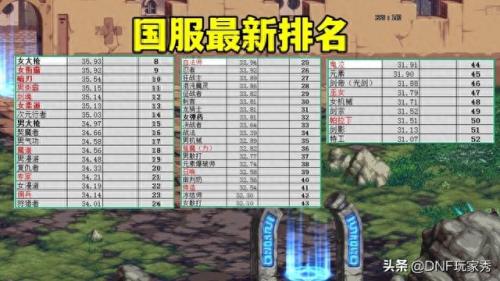 dnf召唤吧(dnf召唤昵称)插图5