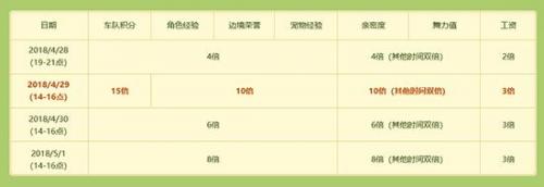 qq飞车全民紫钻盛典(qq飞车星光盛典活动)插图5