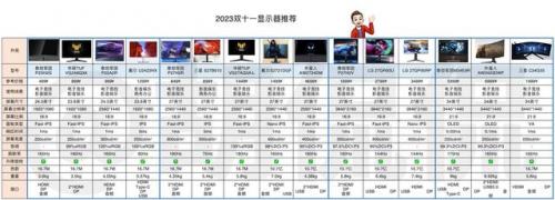 电脑显示器什么牌子好(24寸还是27寸最舒服)插图2