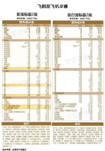 婴儿奶粉品牌(优博最好的奶粉是哪一款)插图12