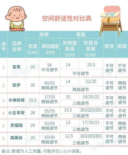 宝宝餐椅(宝宝餐椅十大排名)插图32