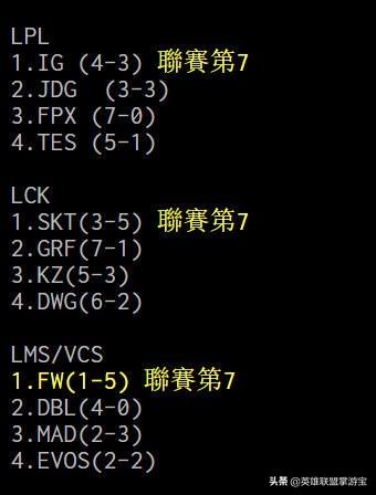 冰晶凤凰吧(穿越斗罗成为冰晶凤凰)插图