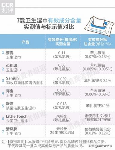 心相印湿巾(心相印湿巾怎么样)插图4