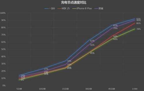 一加6发布会(一加6 新闻)插图49