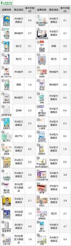 纸尿裤品牌(十大放心尿不湿品牌)插图1