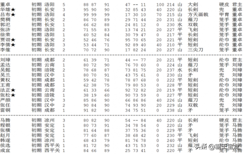 霸王的大陆金手指(霸王的大陆武将出场时间)插图4
