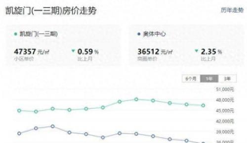 合肥楼盘涨幅排名前十(中海在合肥有几个楼盘)插图