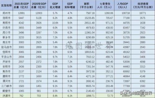 开封经济排名2021前十(开封经济在河南排几位)插图1
