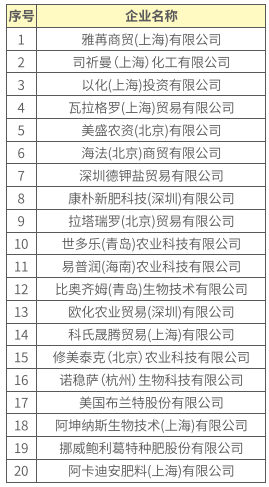 桃树肥料企业排名前十(桃树施肥用什么肥料最好)插图5