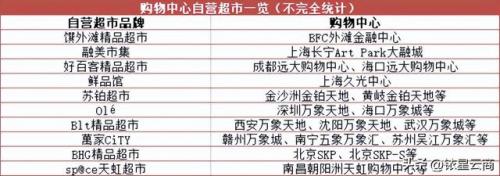 北京生鲜超市排名前十(北京高端生鲜超市排名)插图4
