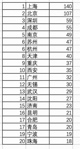 全国汉堡数量排名前十(汉堡全国10大品牌)插图1