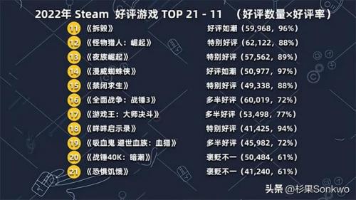 排名前十的几大游戏(十大游戏公司排名)插图11