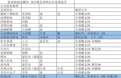 我的勇者怎么吸引魔女入住小屋(我的勇者魔女邀请入住)插图5